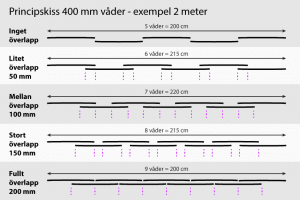 400 mm Standard